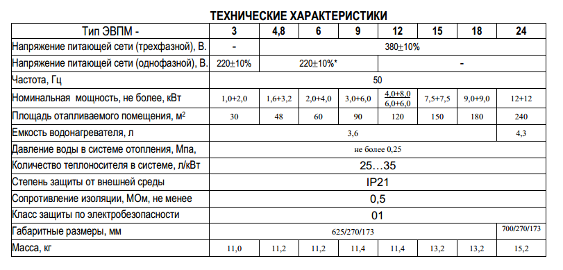 купить по низкой цене ЭВПМ-9 Эльбрус в Иваново