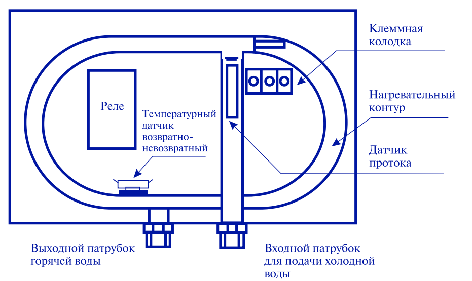 Thermex System 600 CR