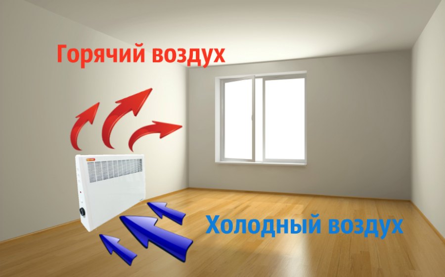Принцип работы электроконвектора электроконвектор НТМ купить в Иваново
