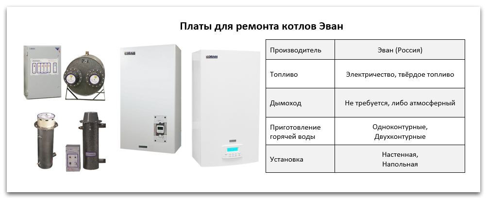 Запчасти для котлов Эван: плата Купить плату для котла Эван в Иваново