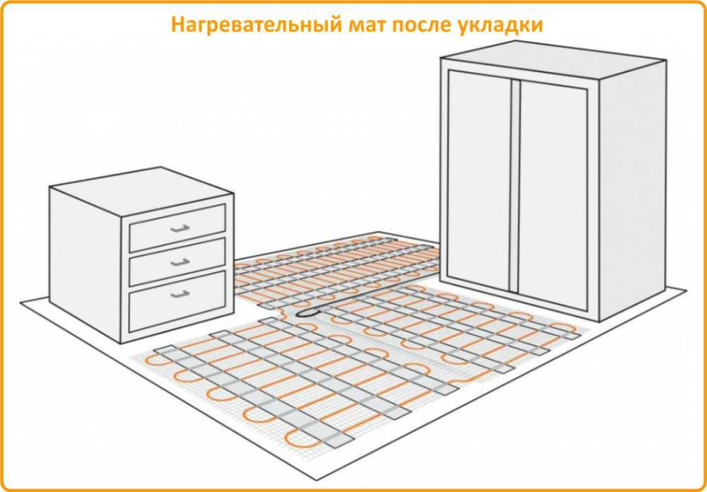 Нагревательный мат после укладки Profimat 160-2 цена на Теплолюкс Profimat 160-2 в Иваново